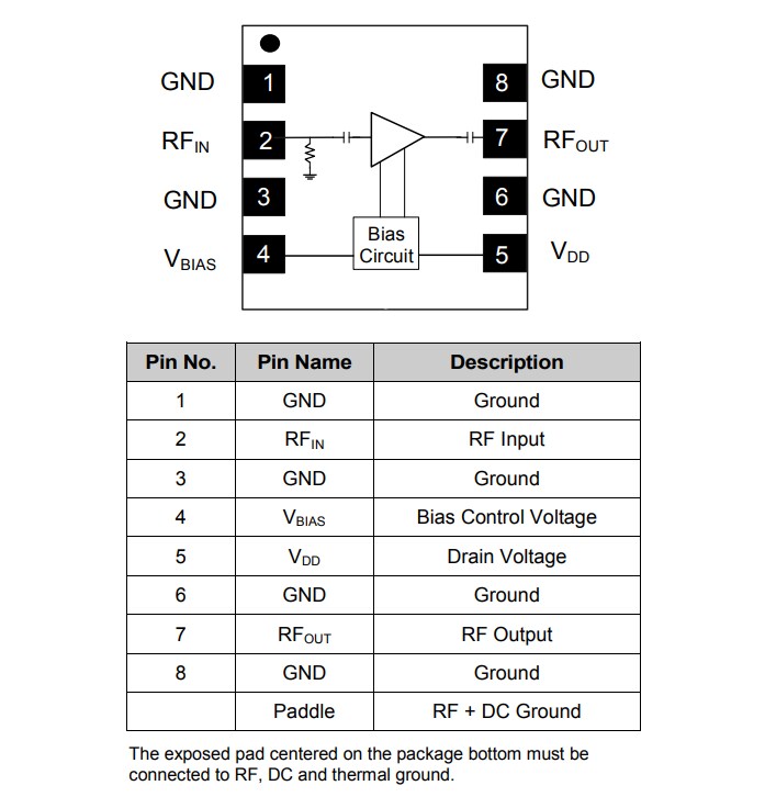 Schematic - MACOM MAAL-011129 Low Noise Amplifiers